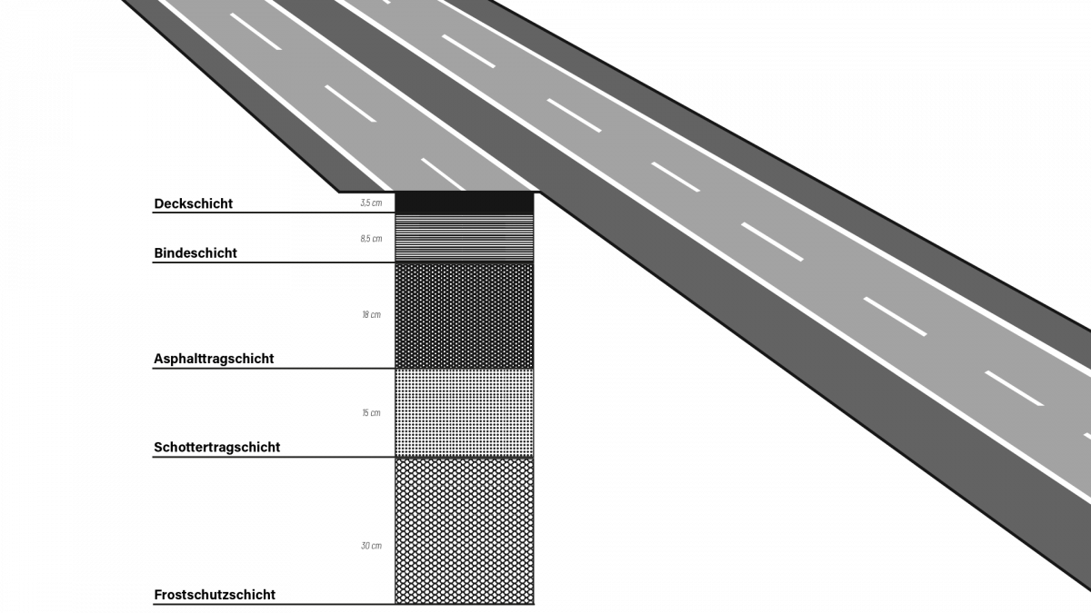 Straßenbau im Scheinwerferlicht Nachts auf der A3 PAblish