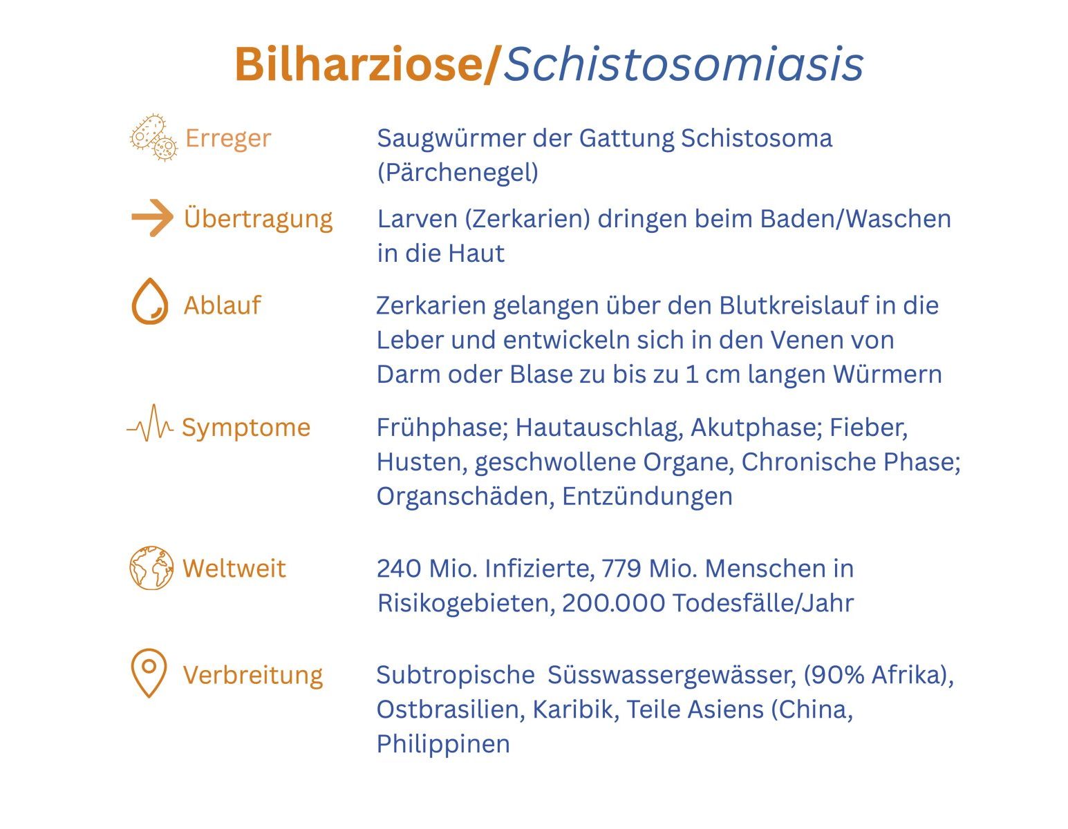 Bilharziose